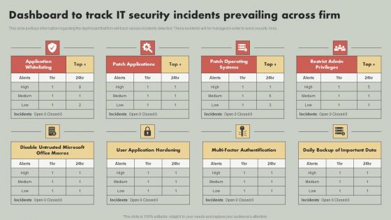 IT Reducing Costs And Management Tips Dashboard To Track IT Security Incidents Prevailing Across Firm Structure PDF