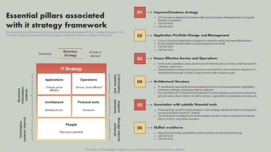 IT Reducing Costs And Management Tips Essential Pillars Associated With IT Strategy Framework Rules PDF