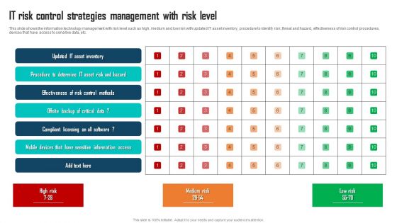 IT Risk Control Strategies Management With Risk Level Structure PDF