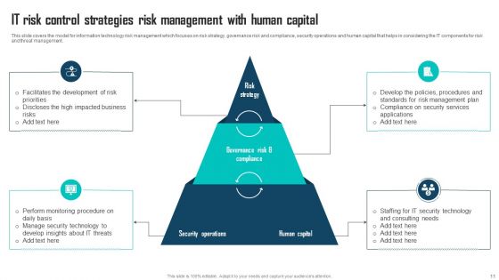 IT Risk Control Strategies Ppt PowerPoint Presentation Complete Deck With Slides