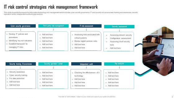 IT Risk Control Strategies Ppt PowerPoint Presentation Complete Deck With Slides