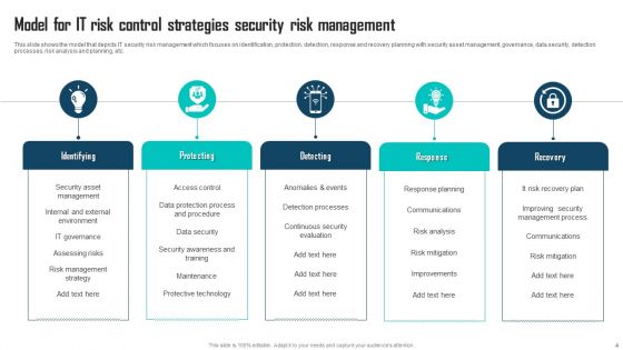 IT Risk Control Strategies Ppt PowerPoint Presentation Complete Deck With Slides