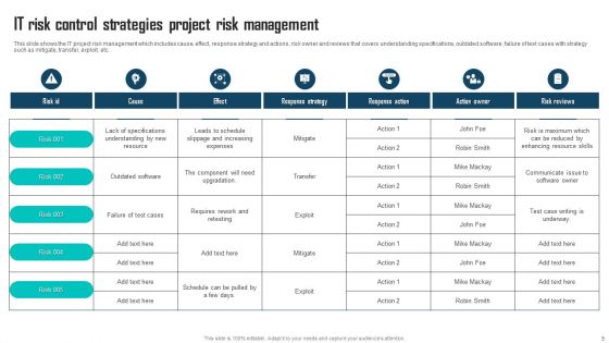 IT Risk Control Strategies Ppt PowerPoint Presentation Complete Deck With Slides