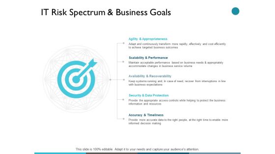 IT Risk Spectrum And Business Goals Ppt PowerPoint Presentation Layouts Visuals