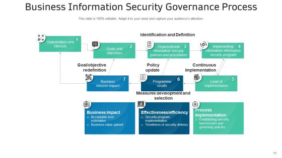 IT Safety Administration Management Ppt PowerPoint Presentation Complete Deck