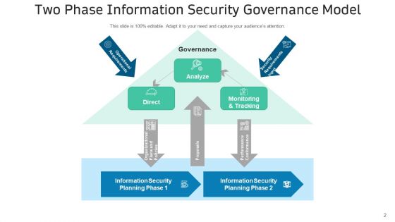 IT Safety Administration Management Ppt PowerPoint Presentation Complete Deck