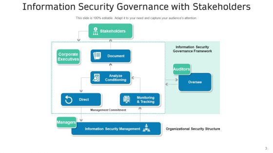 IT Safety Administration Management Ppt PowerPoint Presentation Complete Deck