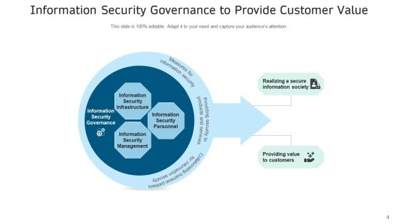 IT Safety Administration Management Ppt PowerPoint Presentation Complete Deck