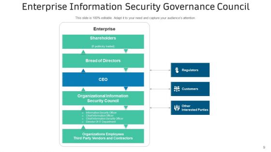 IT Safety Administration Management Ppt PowerPoint Presentation Complete Deck