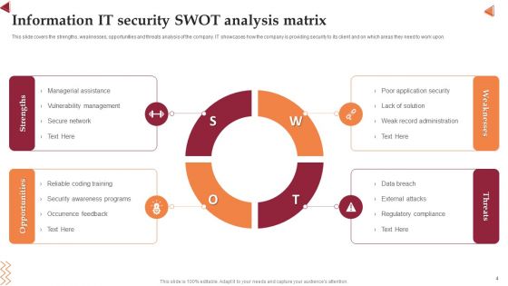 IT Security Analysis Ppt PowerPoint Presentation Complete With Slides