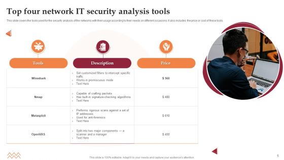 IT Security Analysis Ppt PowerPoint Presentation Complete With Slides