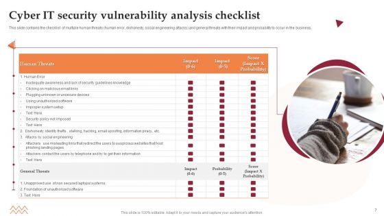 IT Security Analysis Ppt PowerPoint Presentation Complete With Slides