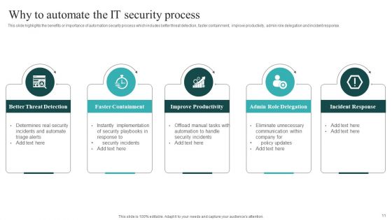 IT Security Automation Systems Guide Ppt PowerPoint Presentation Complete With Slides
