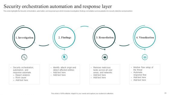IT Security Automation Systems Guide Ppt PowerPoint Presentation Complete With Slides