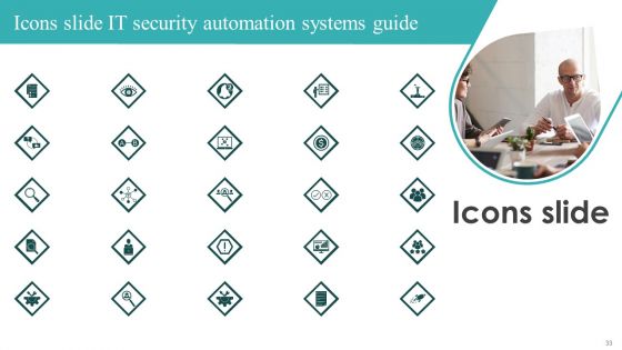 IT Security Automation Systems Guide Ppt PowerPoint Presentation Complete With Slides