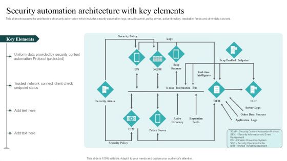 IT Security Automation Systems Guide Security Automation Architecture With Key Elements Inspiration PDF