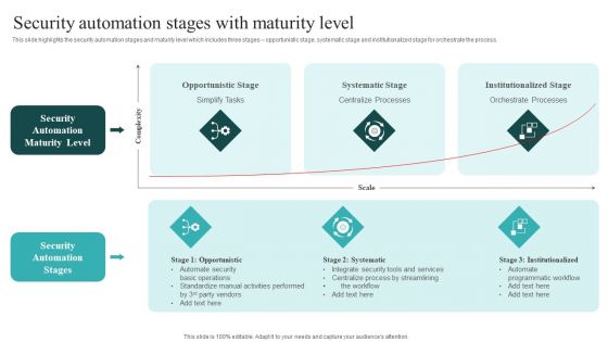 IT Security Automation Systems Guide Security Automation Stages With Maturity Level Icons PDF