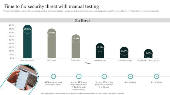 IT Security Automation Systems Guide Time To Fix Security Threat With Manual Testing Topics PDF IT Security Automation Systems Guide Time To Fix Security Threat With Manual Testing Topics PDF