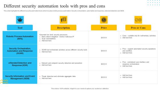 IT Security Automation Tools Integration Different Security Automation Tools With Pros And Cons Summary PDF