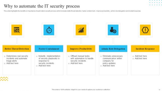 IT Security Automation Tools Integration Ppt PowerPoint Presentation Complete Deck With Slides