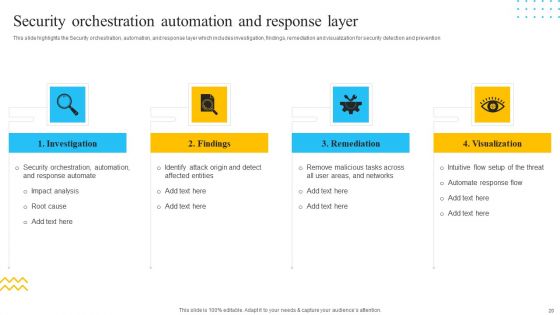 IT Security Automation Tools Integration Ppt PowerPoint Presentation Complete Deck With Slides