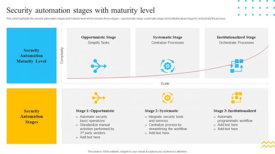 IT Security Automation Tools Integration Security Automation Stages With Maturity Level Icons PDF