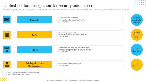 IT Security Automation Tools Integration Unified Platform Integration For Security Automation Pictures PDF