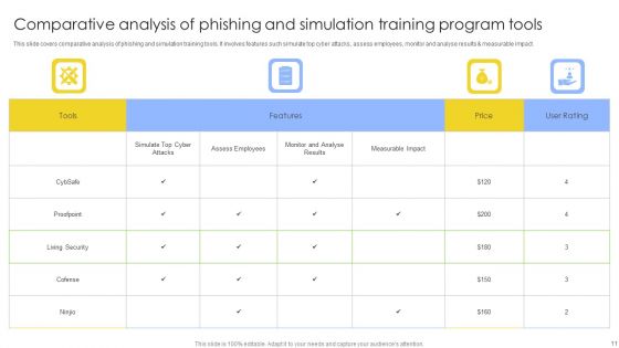 IT Security Awareness Training Program Ppt PowerPoint Presentation Complete Deck With Slides