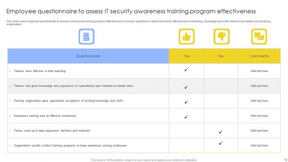 IT Security Awareness Training Program Ppt PowerPoint Presentation Complete Deck With Slides
