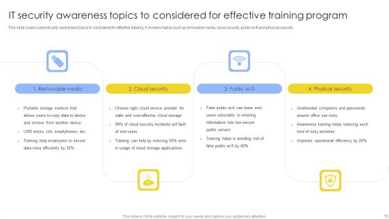 IT Security Awareness Training Program Ppt PowerPoint Presentation Complete Deck With Slides
