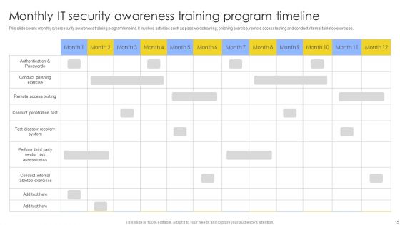 IT Security Awareness Training Program Ppt PowerPoint Presentation Complete Deck With Slides
