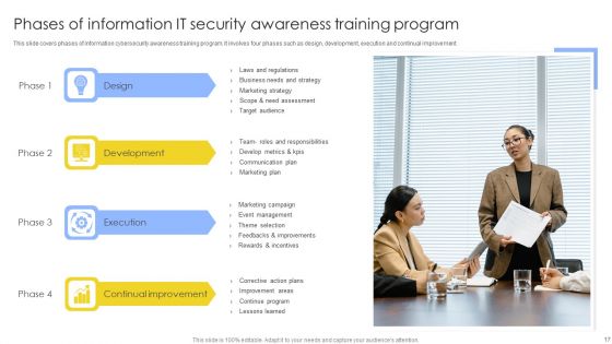 IT Security Awareness Training Program Ppt PowerPoint Presentation Complete Deck With Slides