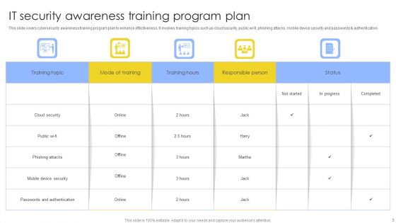 IT Security Awareness Training Program Ppt PowerPoint Presentation Complete Deck With Slides