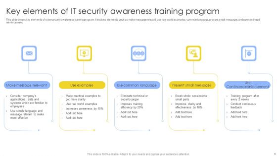 IT Security Awareness Training Program Ppt PowerPoint Presentation Complete Deck With Slides