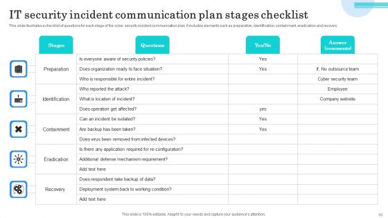 IT Security Communication Plan Ppt PowerPoint Presentation Complete Deck With Slides