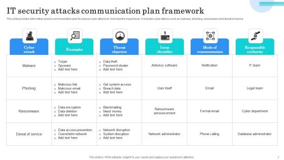 IT Security Communication Plan Ppt PowerPoint Presentation Complete Deck With Slides