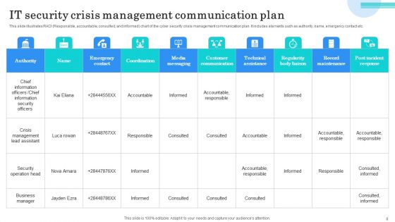 IT Security Communication Plan Ppt PowerPoint Presentation Complete Deck With Slides