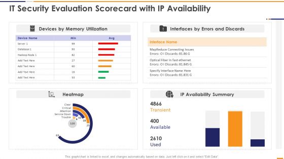 IT Security Evaluation Scorecard With Ip Availability Ppt Pictures Portrait PDF