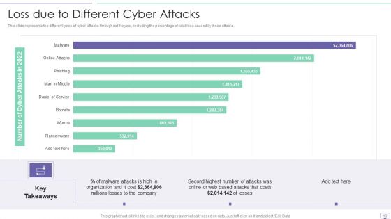 IT Security Hacker Ppt PowerPoint Presentation Complete Deck With Slides
