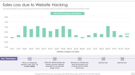 IT Security Hacker Ppt PowerPoint Presentation Complete Deck With Slides