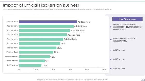 IT Security Hacker Ppt PowerPoint Presentation Complete Deck With Slides