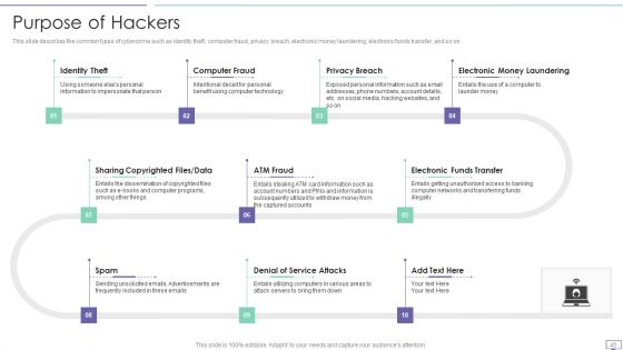 IT Security Hacker Ppt PowerPoint Presentation Complete Deck With Slides