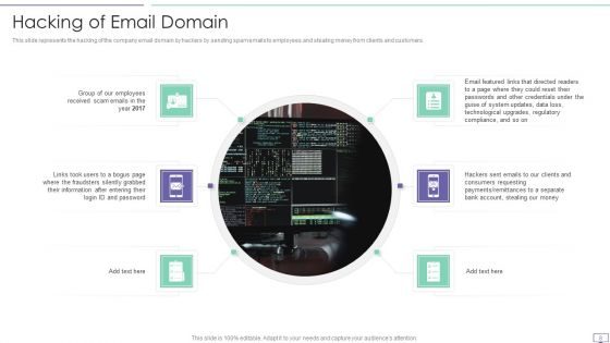 IT Security Hacker Ppt PowerPoint Presentation Complete Deck With Slides