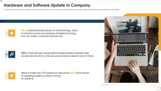 IT Security Hardware And Software Update In Company Ppt Infographics Ideas PDF