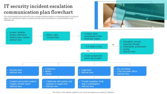 IT Security Incident Escalation Communication Plan Flowchart Structure PDF IT Security Incident Escalation Communication Plan Flowchart Structure PDF