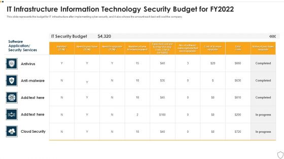 IT Security It Infrastructure Information Technology Security Budget For FY2022 Brochure PDF