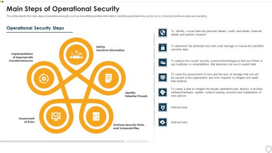 IT Security Main Steps Of Operational Security Ppt Show Design Inspiration PDF