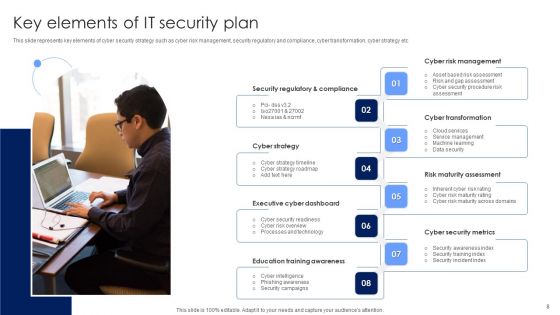 IT Security Plan Ppt PowerPoint Presentation Complete Deck With Slides