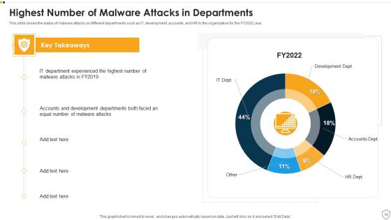 IT Security Ppt PowerPoint Presentation Complete Deck