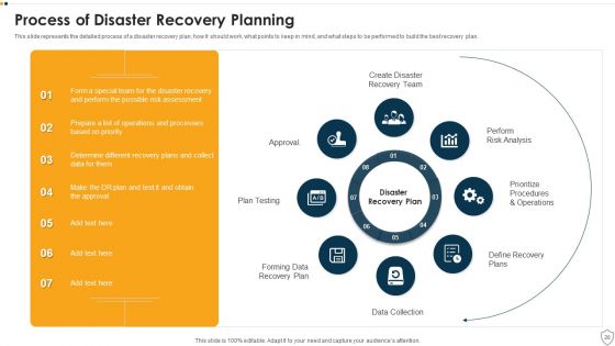 IT Security Ppt PowerPoint Presentation Complete Deck
